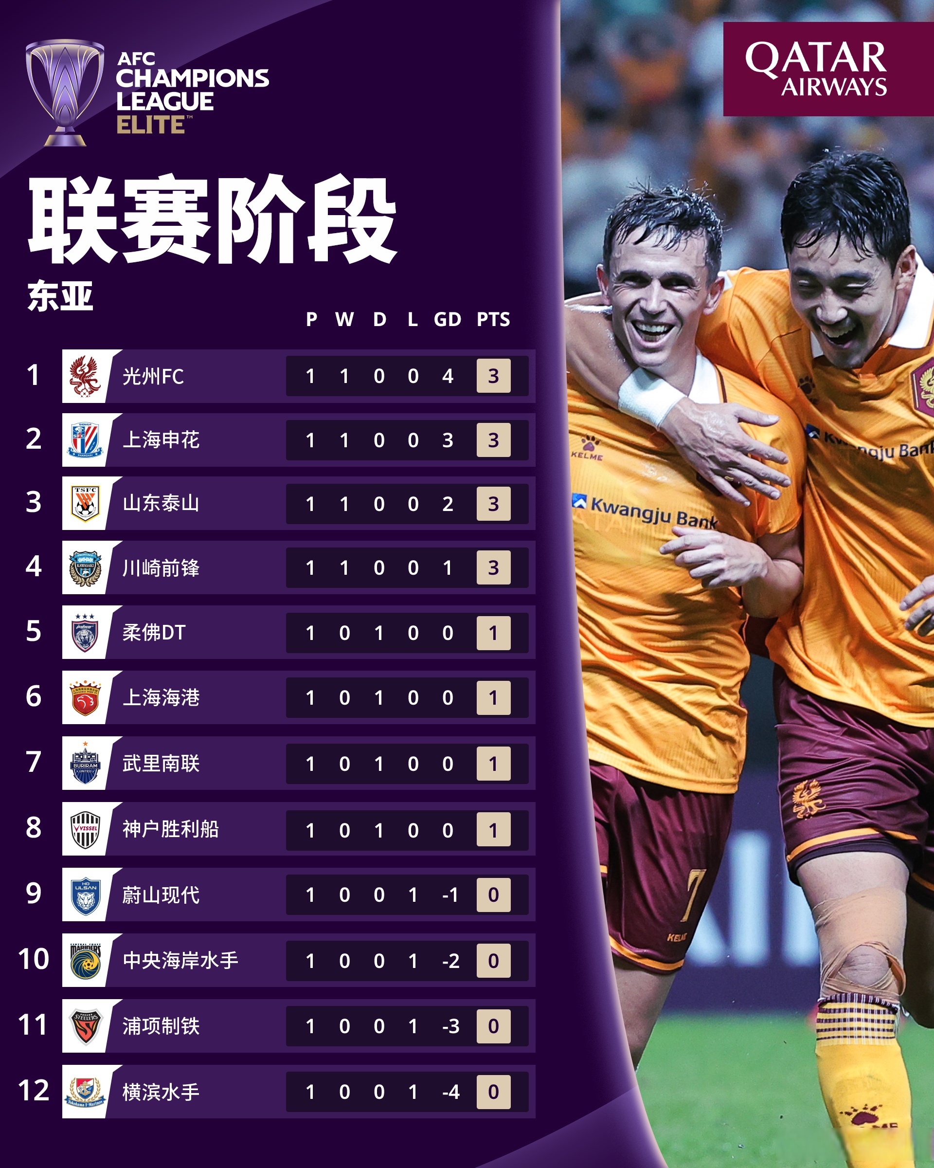 关于亚洲杯战队状态火热，誓夺总冠军的信息